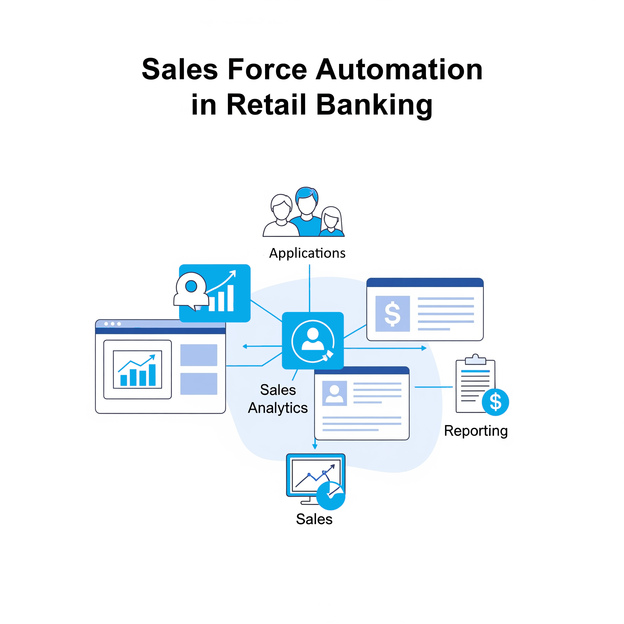 Assenta Sales Automation Workflow