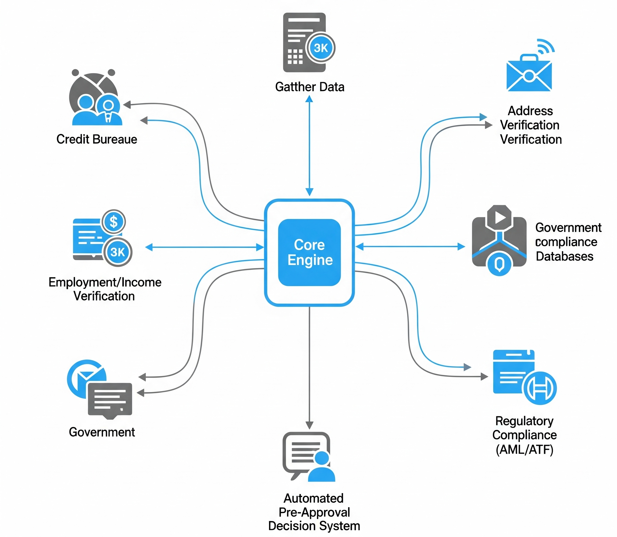 Telesales Interface